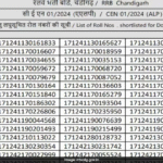 RRB ALP CBAT Result 2025