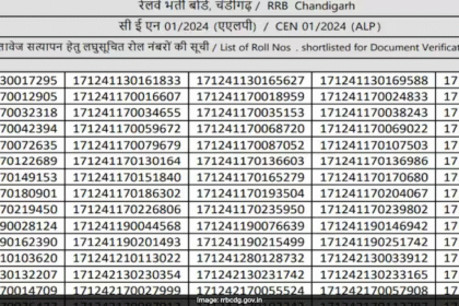 RRB ALP CBAT Result 2025