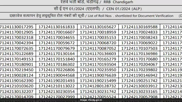 RRB ALP CBAT Result 2025